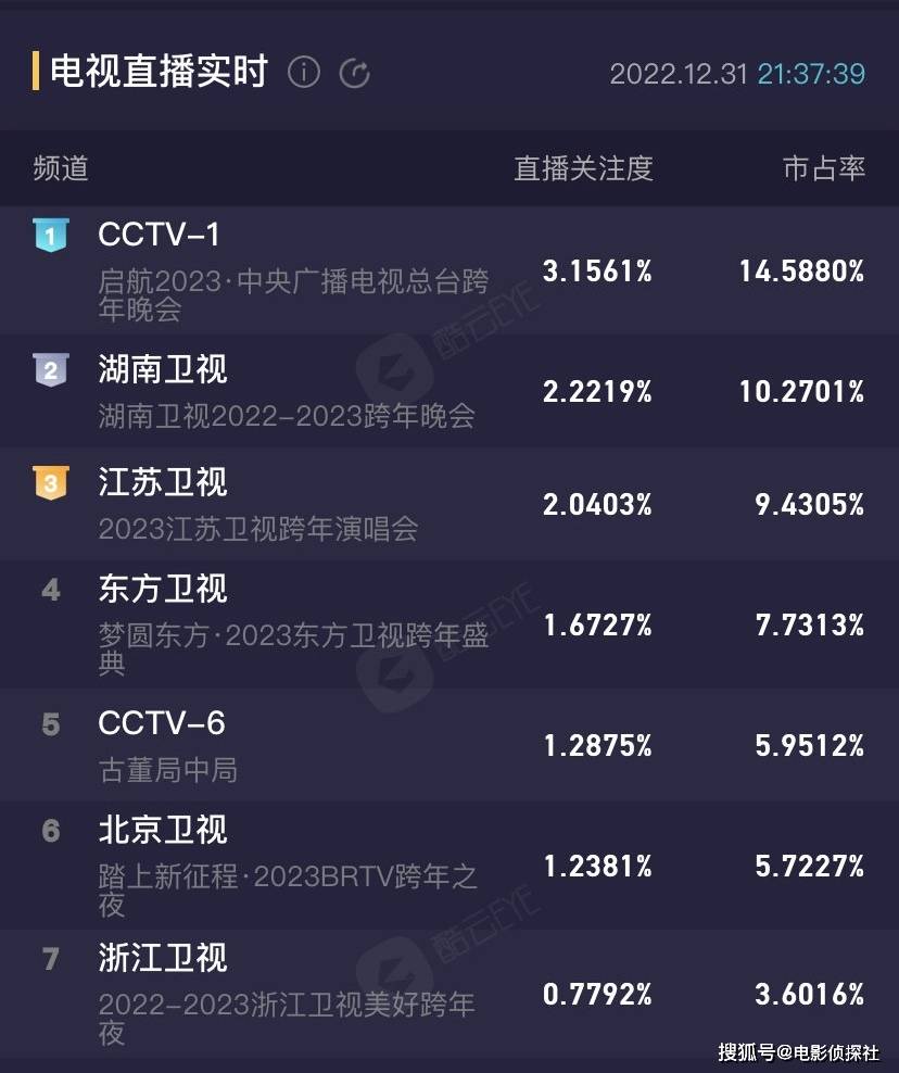 六大跨年晚會收視出爐.jpeg